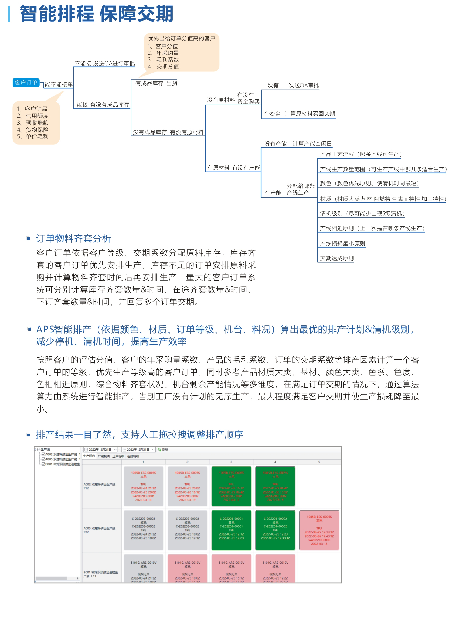 智能排程 保障交期.jpg