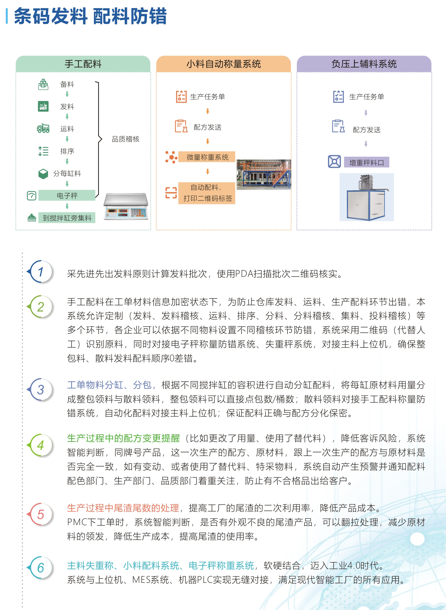 自動配料 配料防錯.jpg