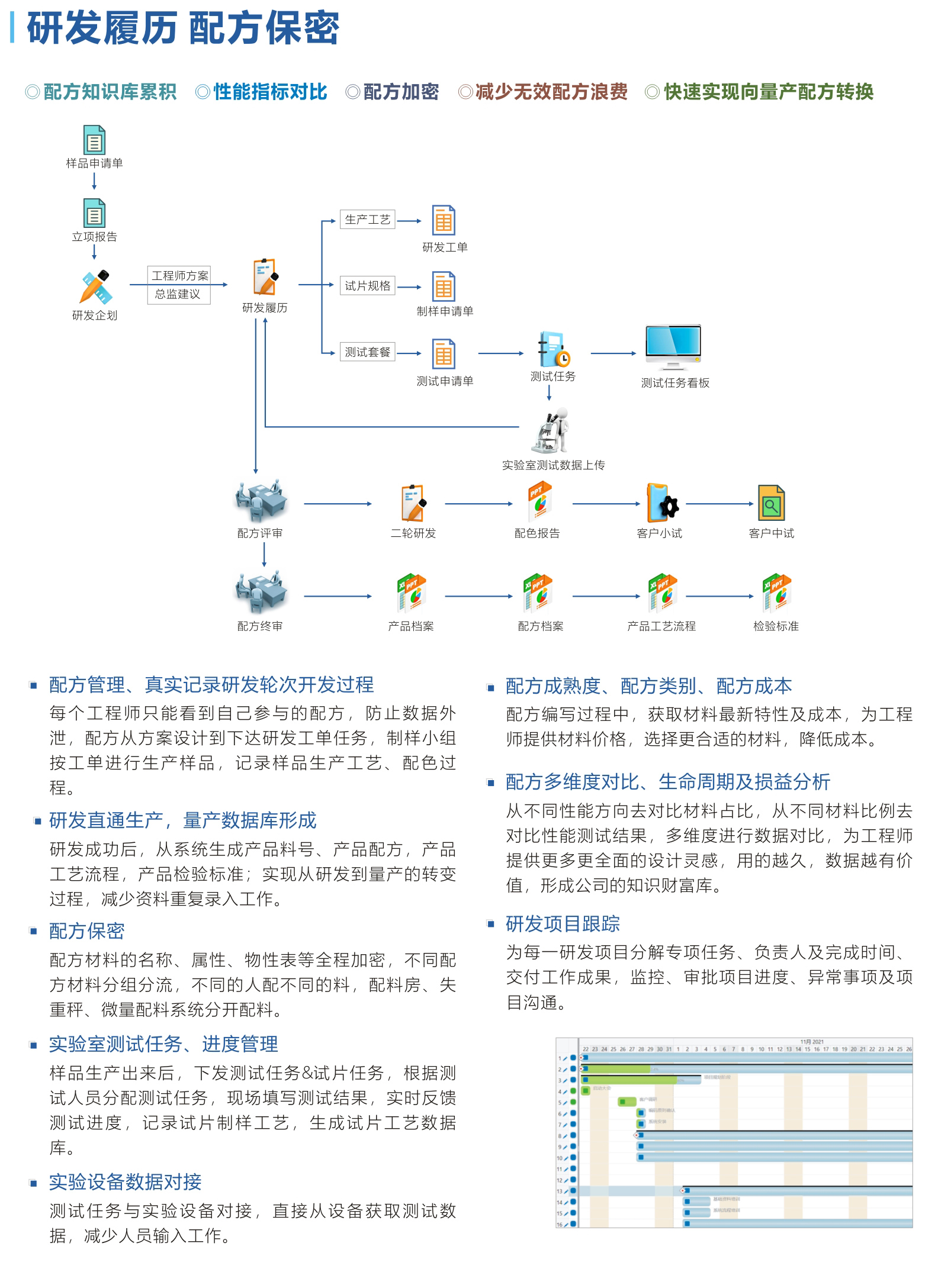 研發(fā)履歷 配方保密.jpg