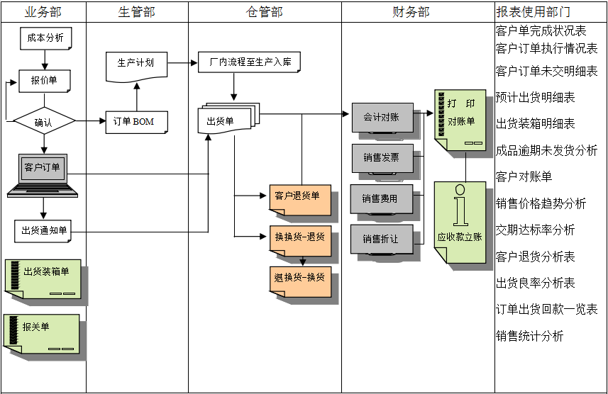 企業(yè)挑選化工ERP軟件需要從哪些方面進(jìn)行對(duì)比？