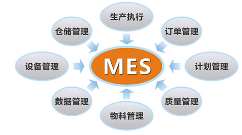 MES系統(tǒng)具有哪些功能？