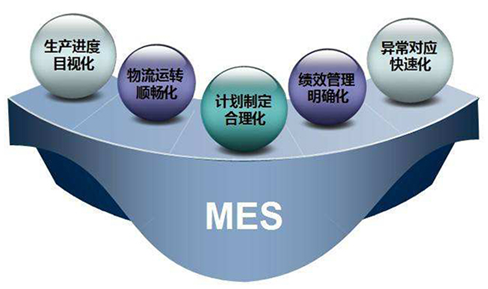 如何找到適合的化工材料MES軟件廠商