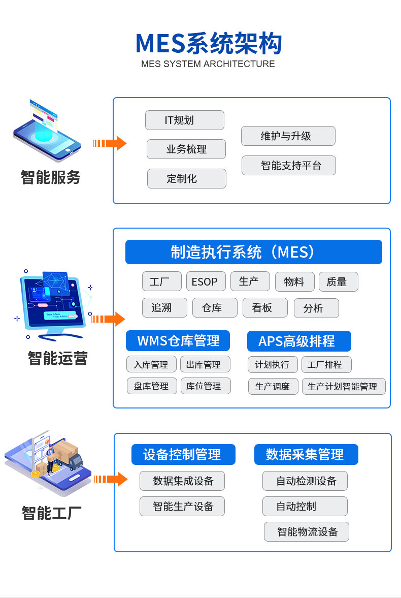 醫(yī)藥行業(yè)引入MES系統(tǒng)可以實(shí)現(xiàn)哪些功能