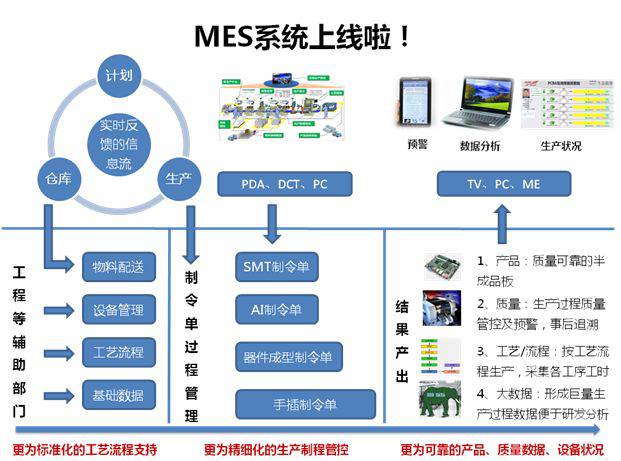 MES系統(tǒng)如何提高企業(yè)透明度？