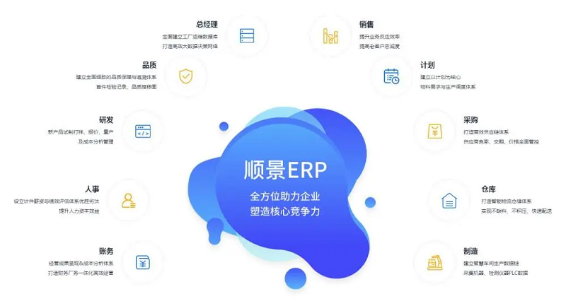 使用化工ERP軟件如何提高利潤(rùn)率？