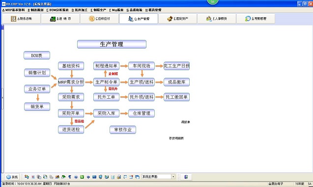 化工ERP軟件具有哪些功能和模塊？