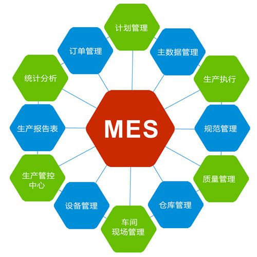 化工新材料MES系統(tǒng)所需的主要數(shù)據(jù)是什么？