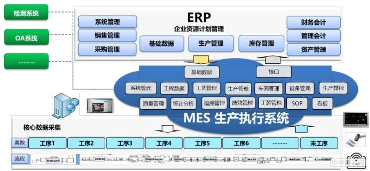 企業(yè)導(dǎo)入化工ERP系統(tǒng)將獲得哪些提升？