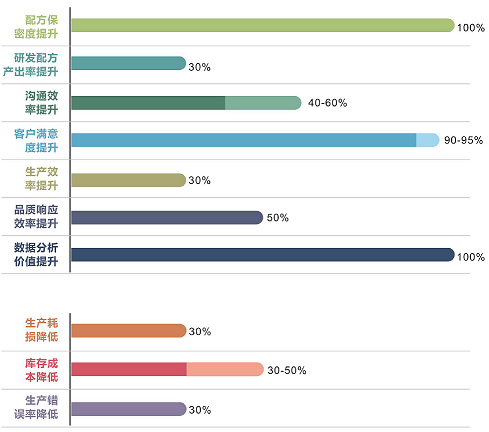 優(yōu)秀的材料工程師，都在跟這個新朋友打交道!