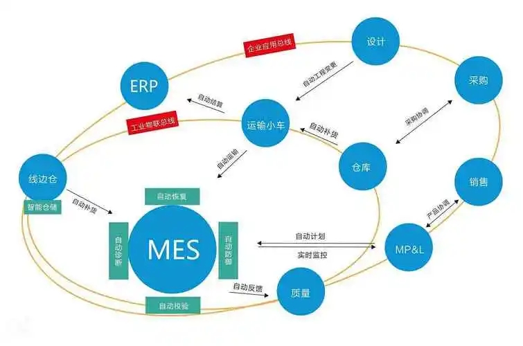 如何運(yùn)用MES軟件提升企業(yè)管理能力?