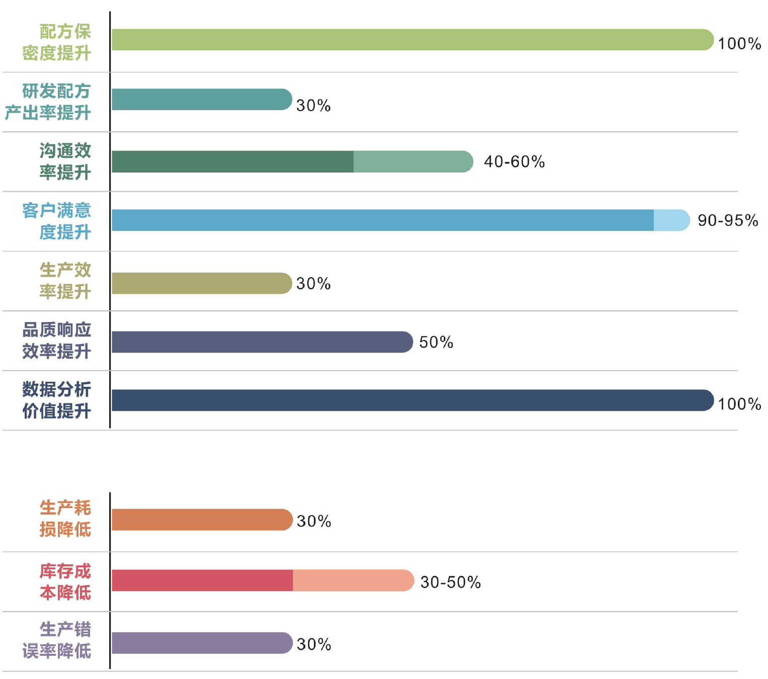 順景化工云應(yīng)用效果總結(jié)