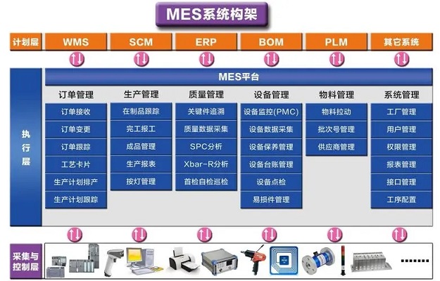 MES系統(tǒng)如何提高客戶服務(wù)質(zhì)量？