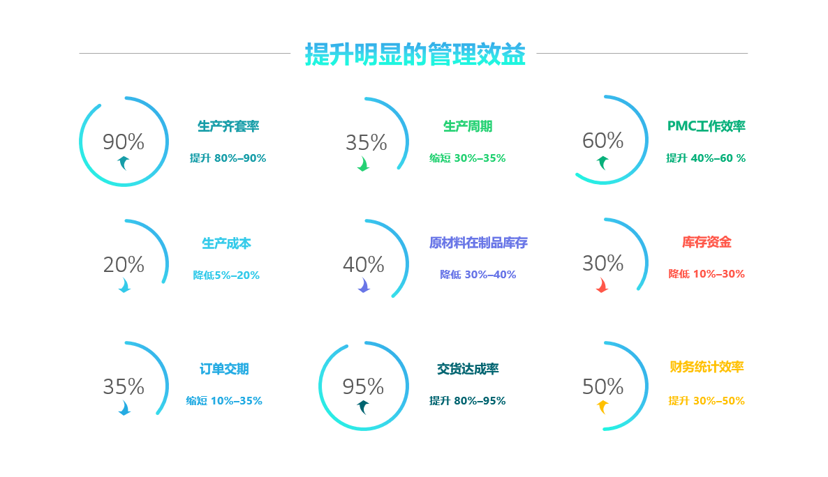 化工ERP系統(tǒng)在化工行業(yè)有哪些重要性及影響？