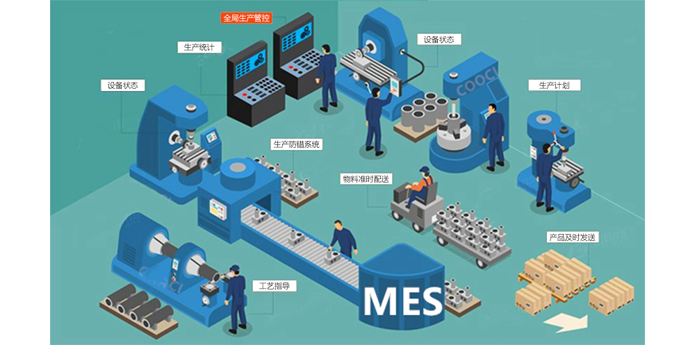 MES系統(tǒng)在使用中效果不好的原因有哪些，怎么解決？