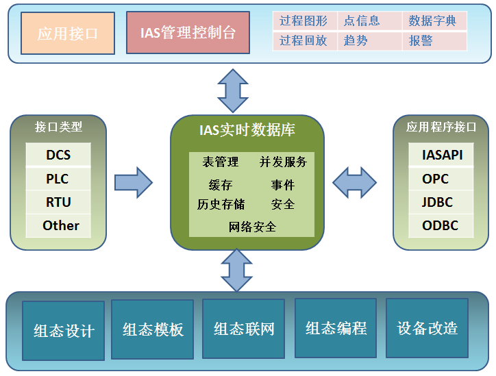 化工ERP軟件的移動應用：隨時隨地掌控企業(yè)運營